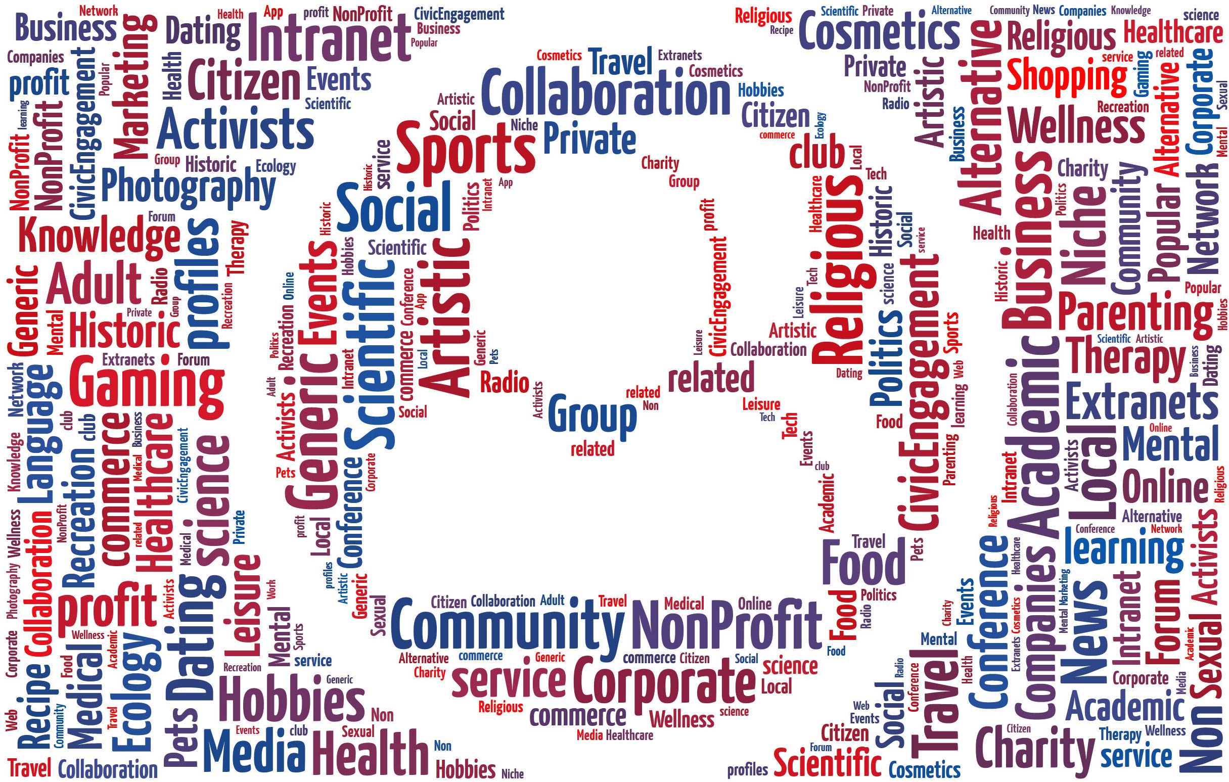 Tag Cloud of Types of BuddyPress Sites listed below